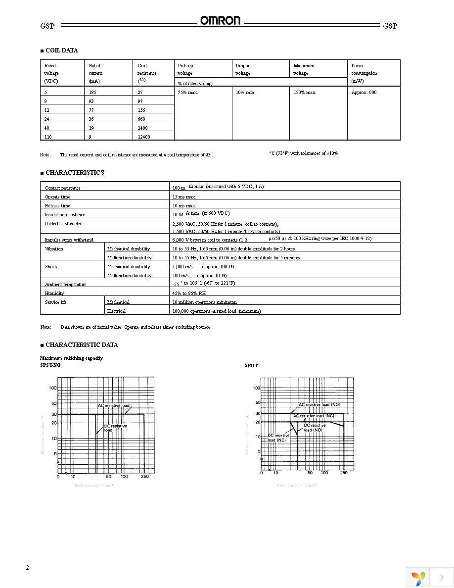 G8P-1A2T-F DC12 Page 2